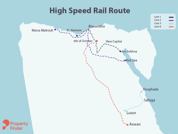 Discover Egypts High Speed Rail Propertyfinder Eg