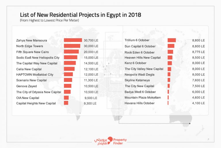 10-best-new-residential-projects-in-egypt-2018-propertyfinder-eg