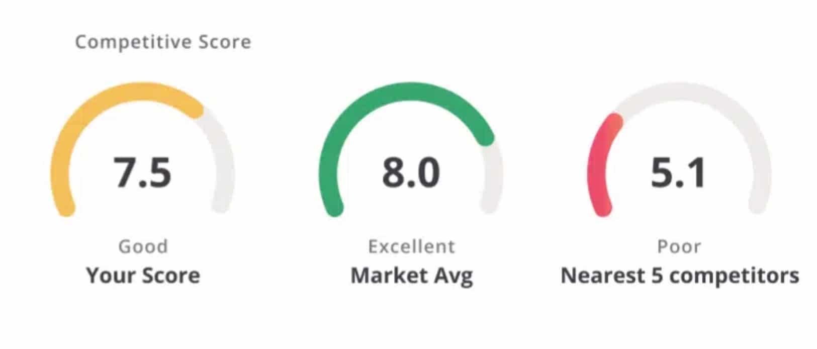 New Competitive Score | Hub