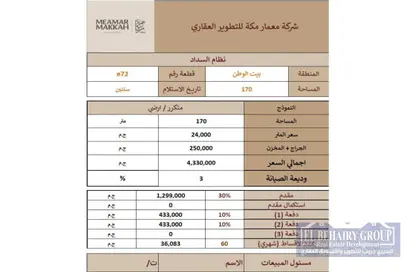 شقة - 3 غرف نوم - 3 حمامات للبيع في بيت الوطن - التجمع الخامس - مدينة القاهرة الجديدة - القاهرة