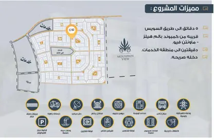 بناية كاملة - استوديو - 3 حمامات للبيع في التجمع الخامس - مدينة القاهرة الجديدة - القاهرة