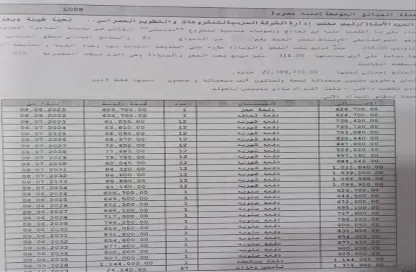 فيلا - 4 غرف نوم - 3 حمامات للبيع في مدينتي - القاهرة