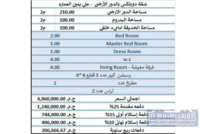 دوبلكس - 4 غرف نوم - 4 حمامات للبيع في بيت الوطن - التجمع الخامس - مدينة القاهرة الجديدة - القاهرة